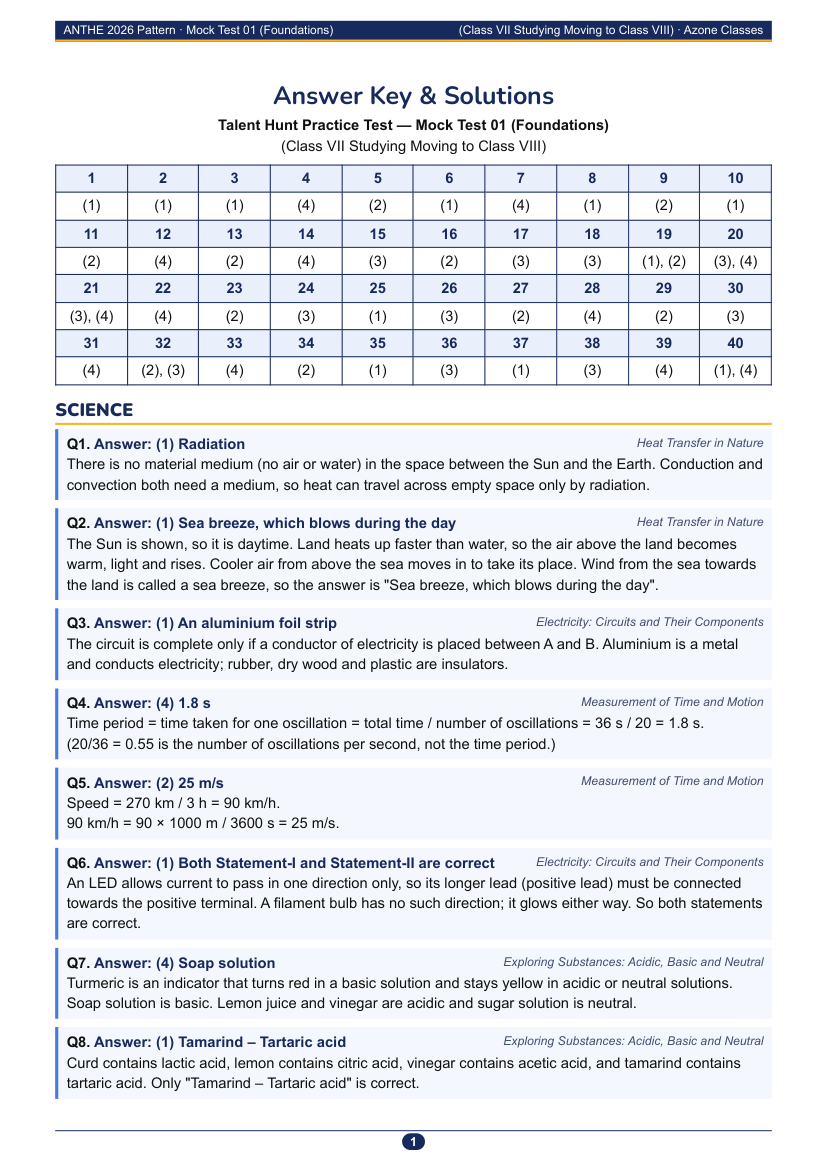 Answer key page with answer grid and worked solutions for the Class 7 ANTHE pattern mock test